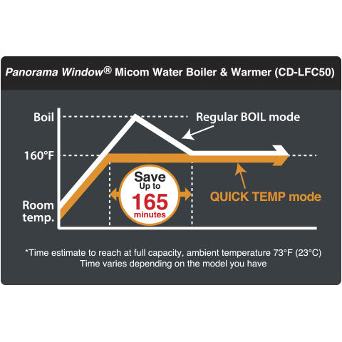 Panorama Window® Micom Water Boiler & Warmer CD-LFC30/40/50 - Image 3